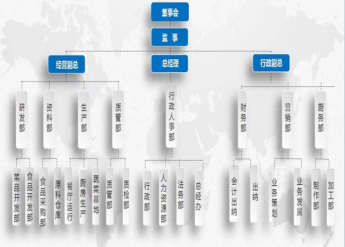组织框架图22.jpg